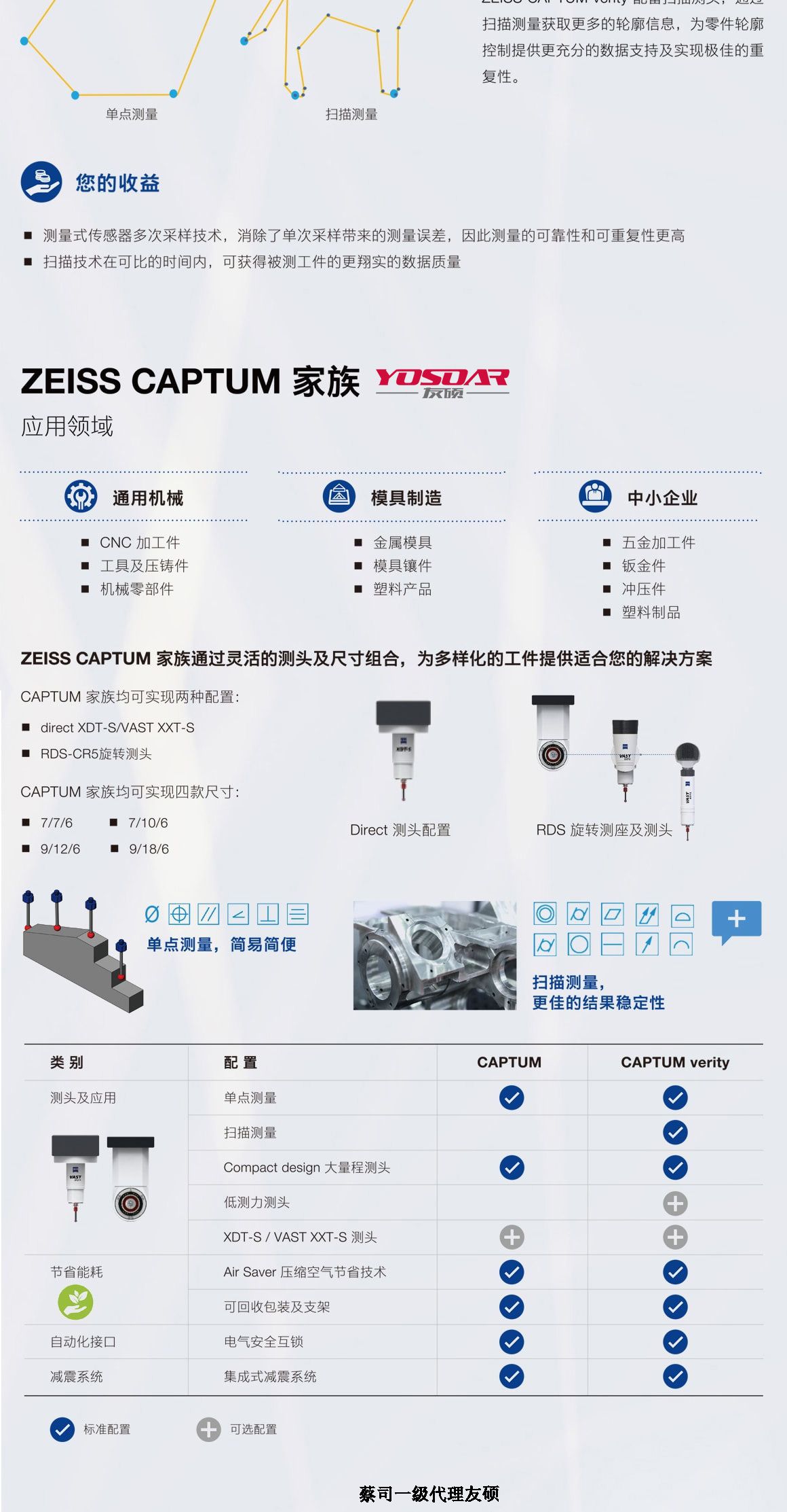 丹东蔡司三坐标CAPTUM